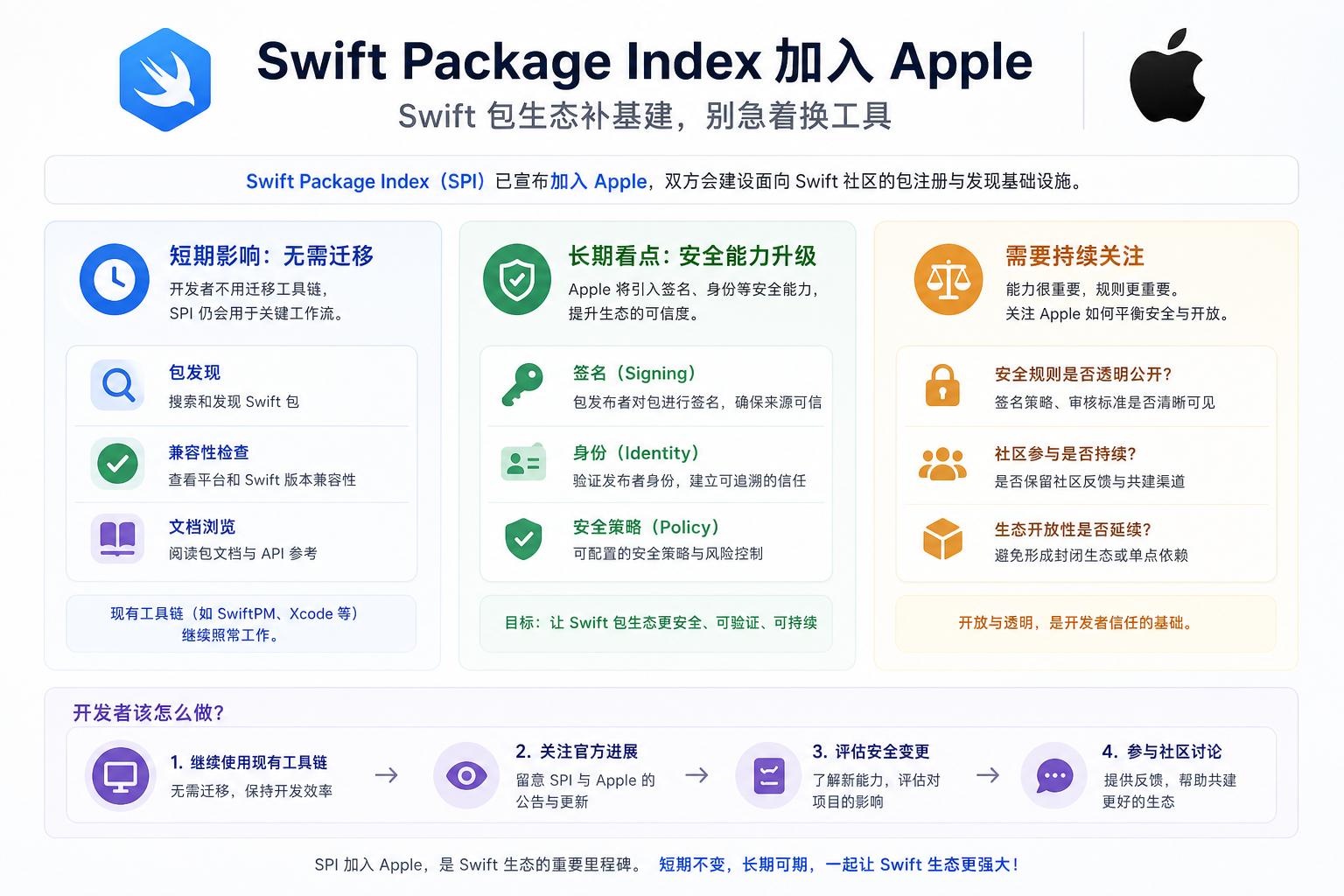 Swift Package Index 加入 Apple：Swift 包生态补基建，别急着换工具