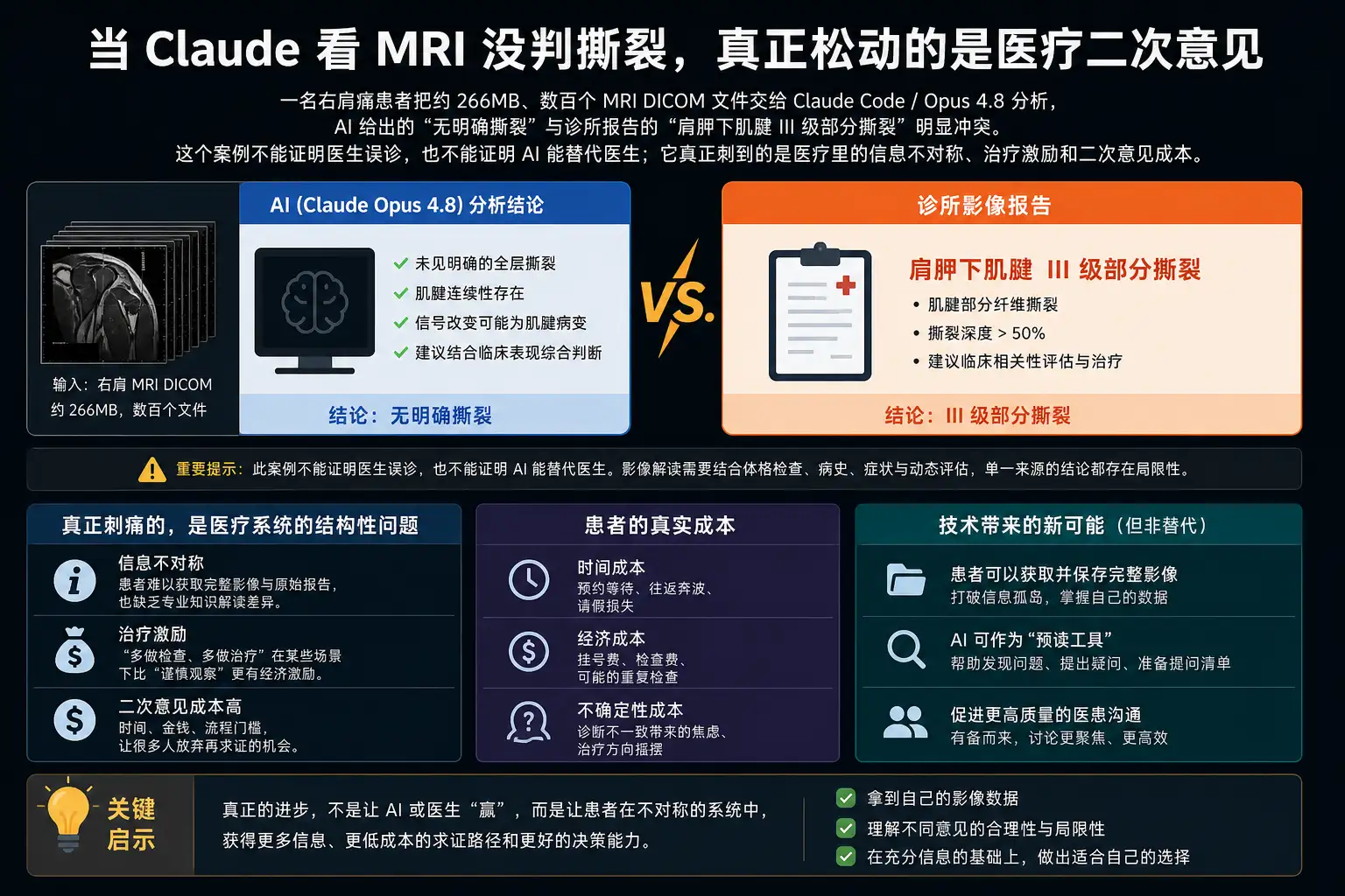 Claude 看 MRI 没判撕裂,真正松动的是医疗二次意见