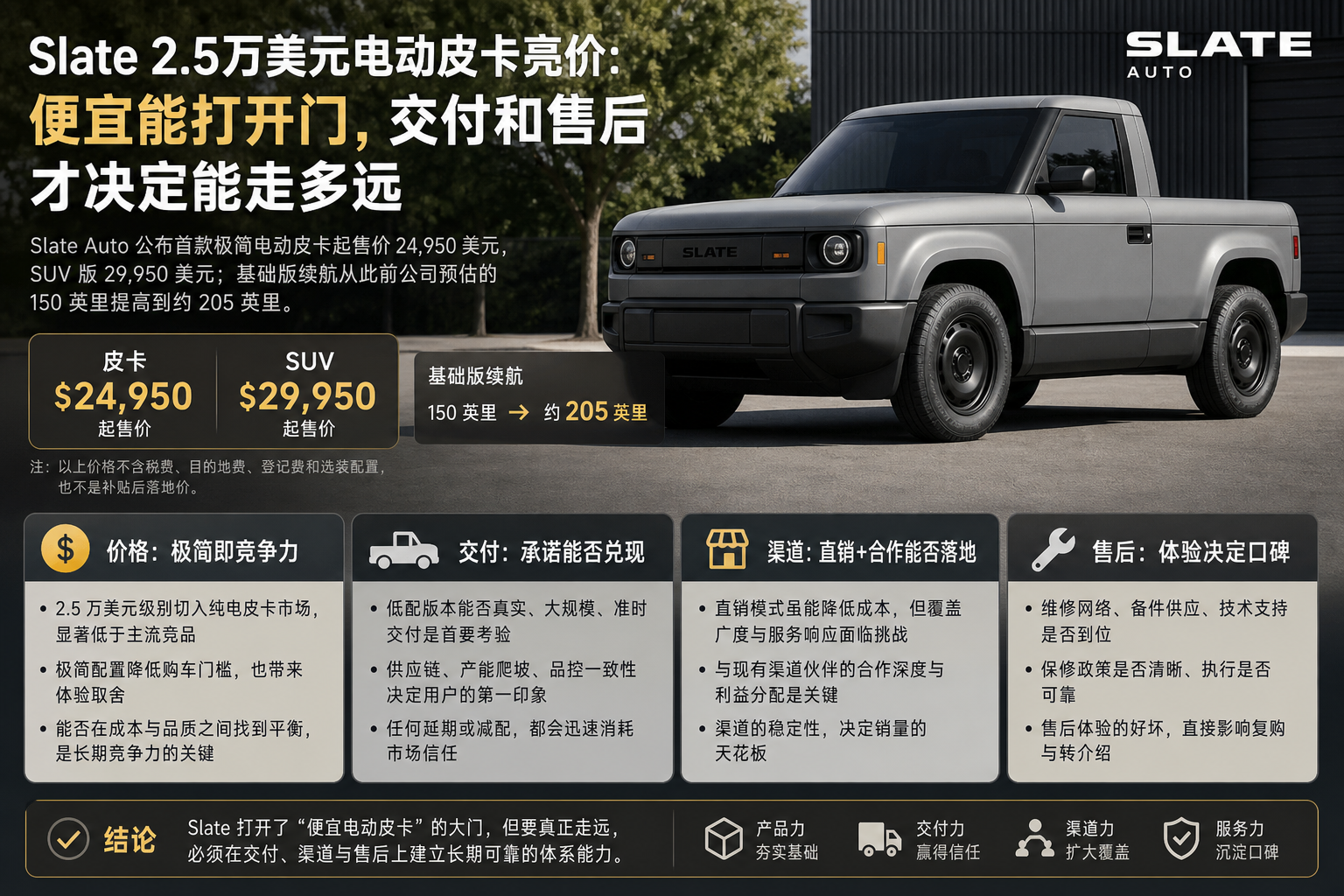 Slate 2.5万美元电动皮卡亮价:便宜能打开门,交付和售后才决定能走多远