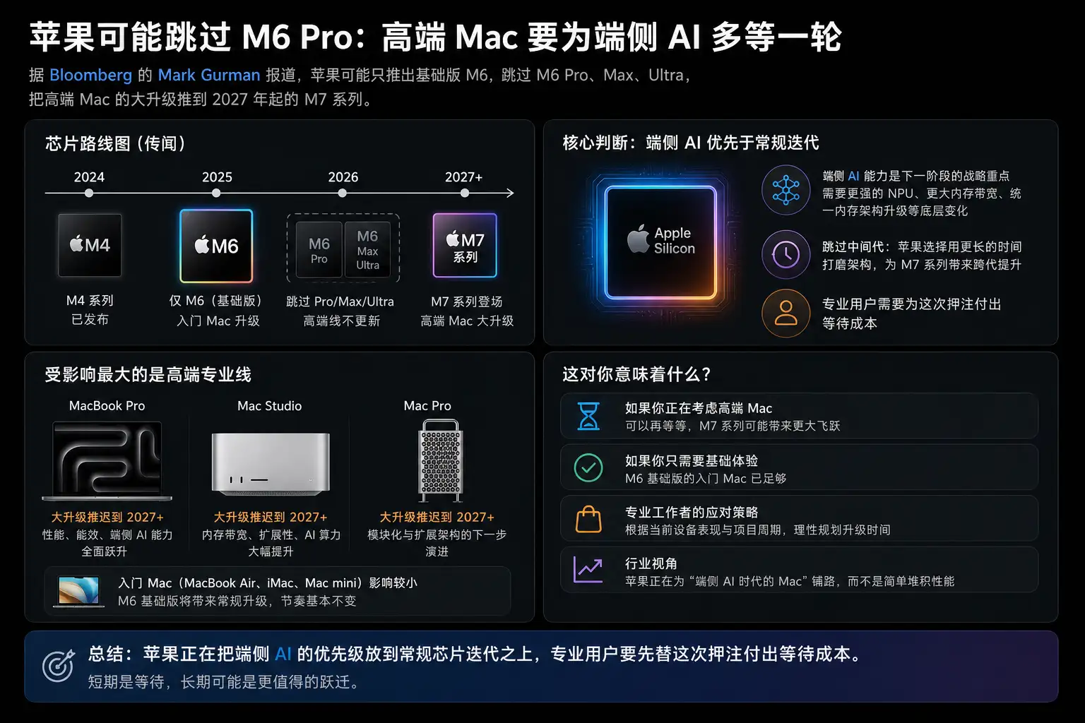 苹果可能跳过 M6 Pro/Max：高端 Mac 要等到 M7 这班车