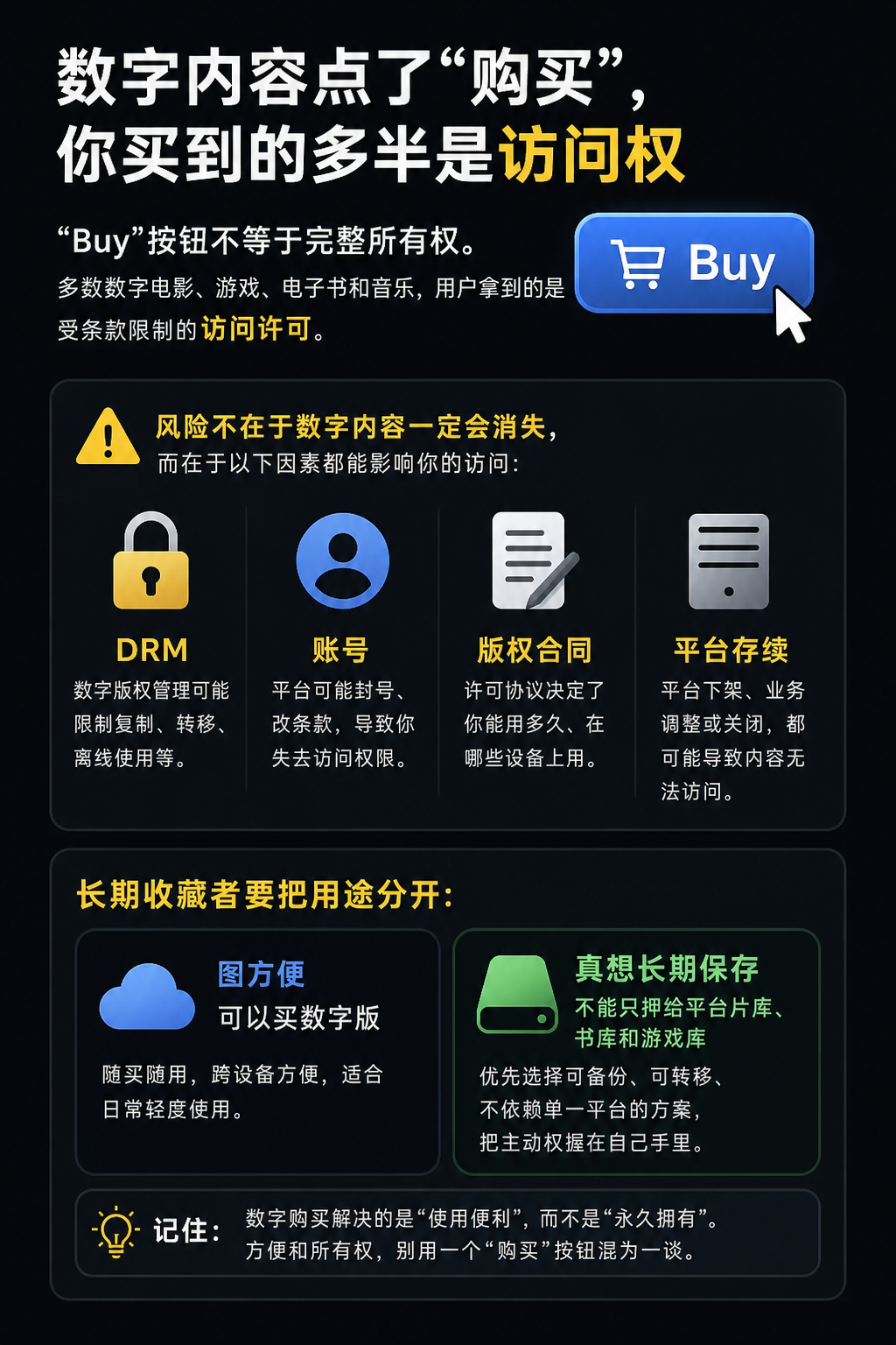 数字内容点了“购买”，你买到的多半是访问权