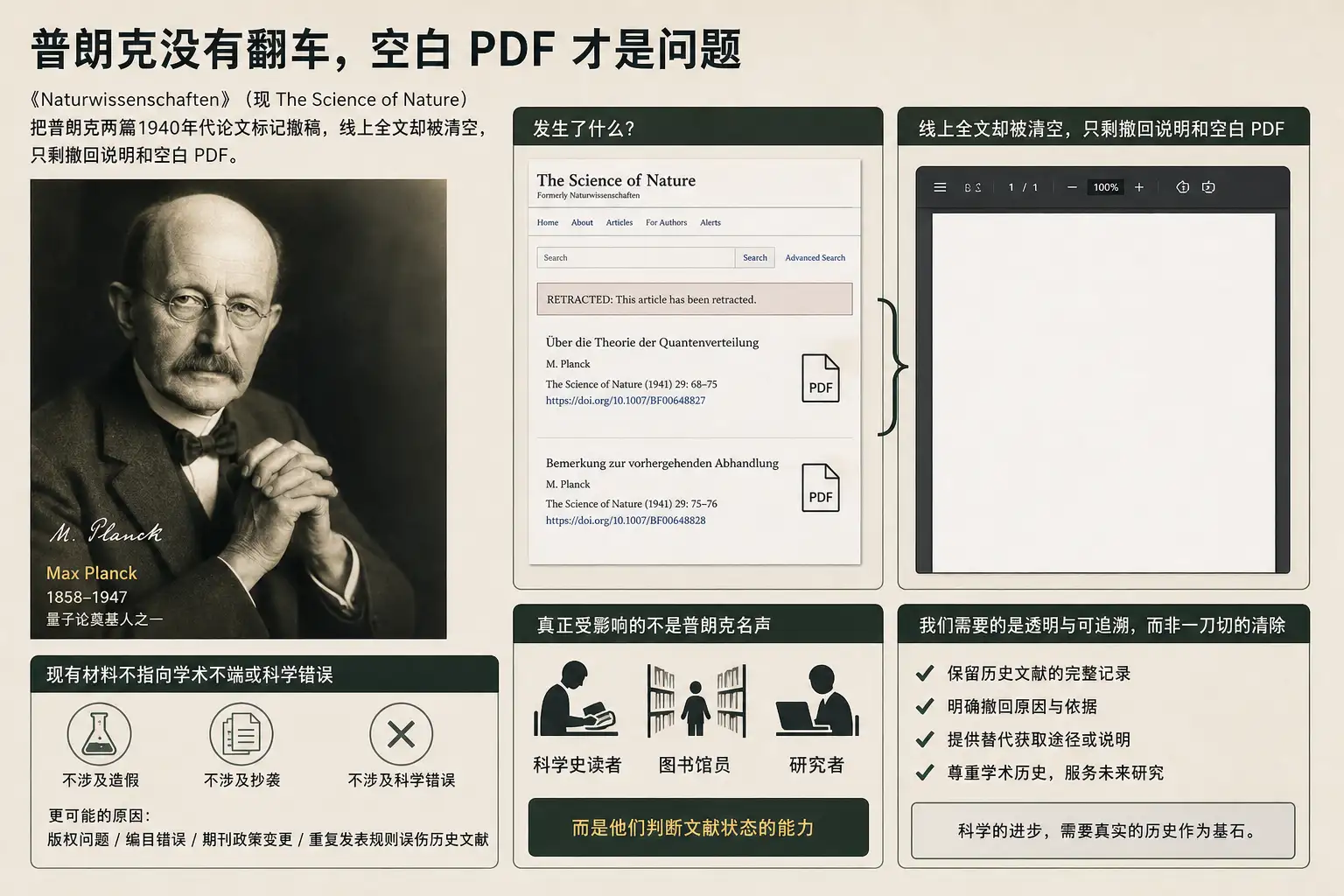 普朗克没有翻车，空白 PDF 才是问题