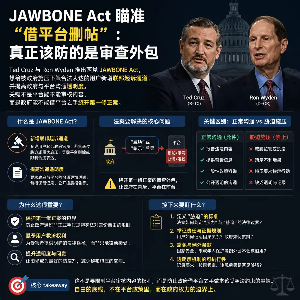 JAWBONE Act瞄准政府“借平台删帖”：真正该防的是审查外包