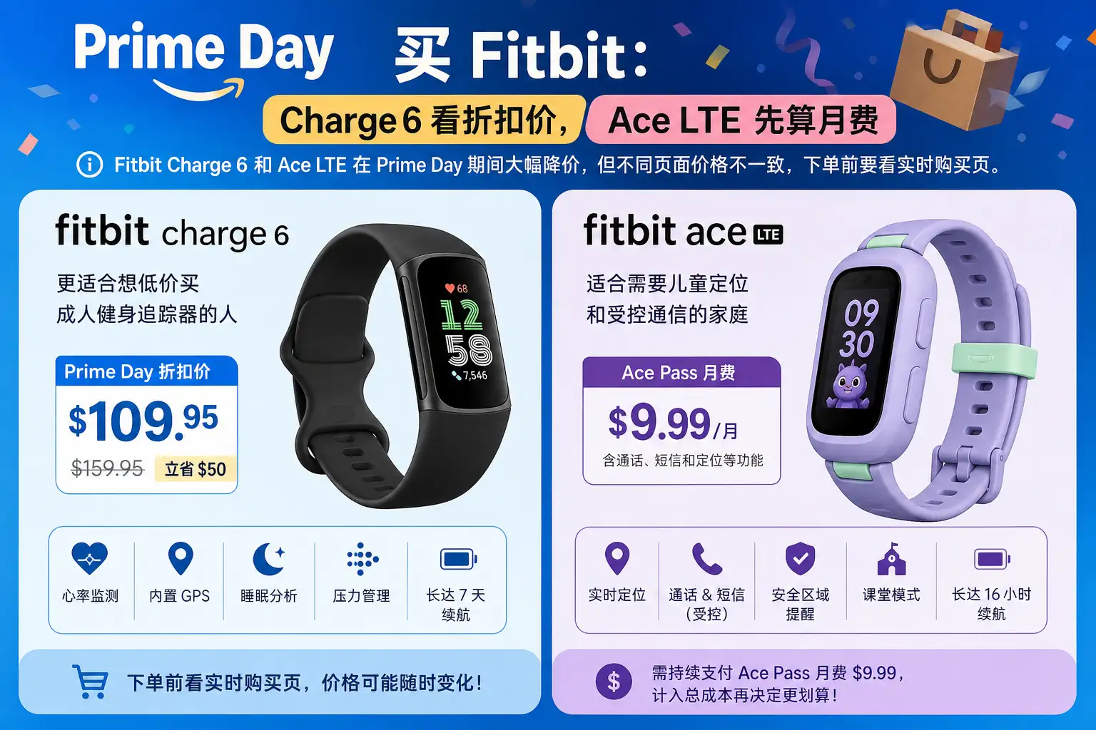 Prime Day 买 Fitbit：Charge 6 看折扣价，Ace LTE 先算月费