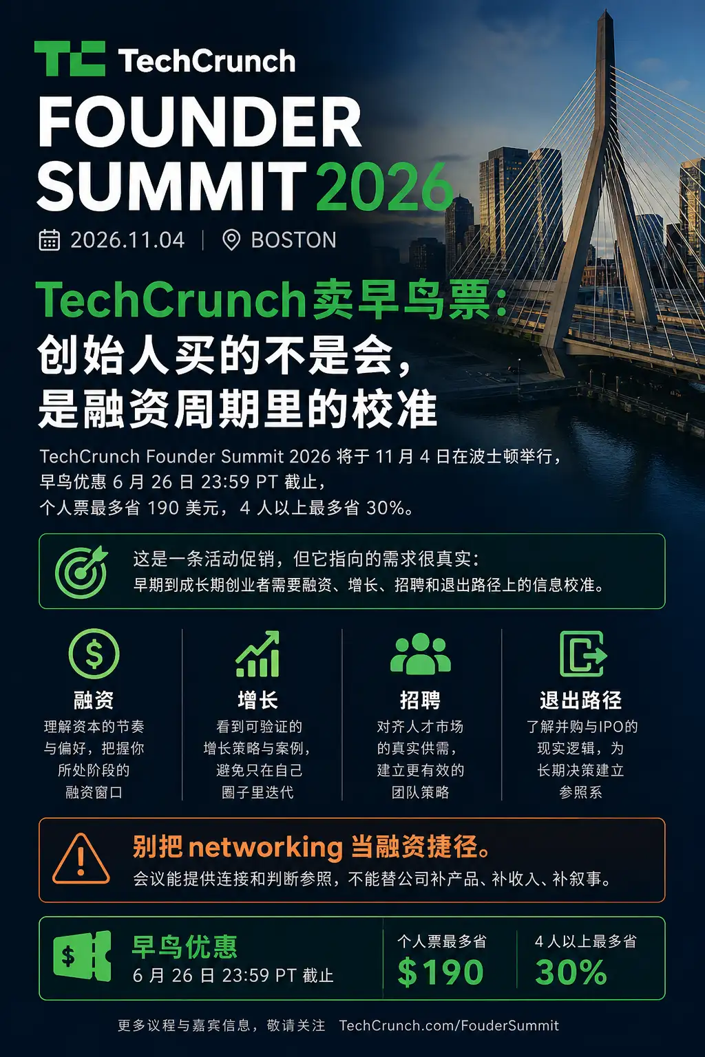 TechCrunch卖早鸟票:创始人买的不是会,是融资周期里的校准