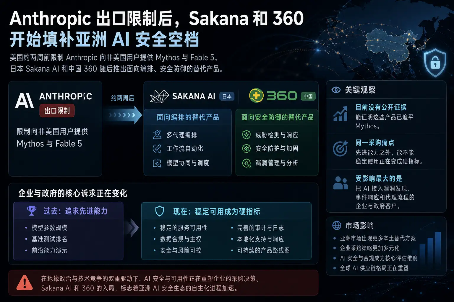 Anthropic 出口限制后，Sakana 和 360 开始填补亚洲 AI 安全空档