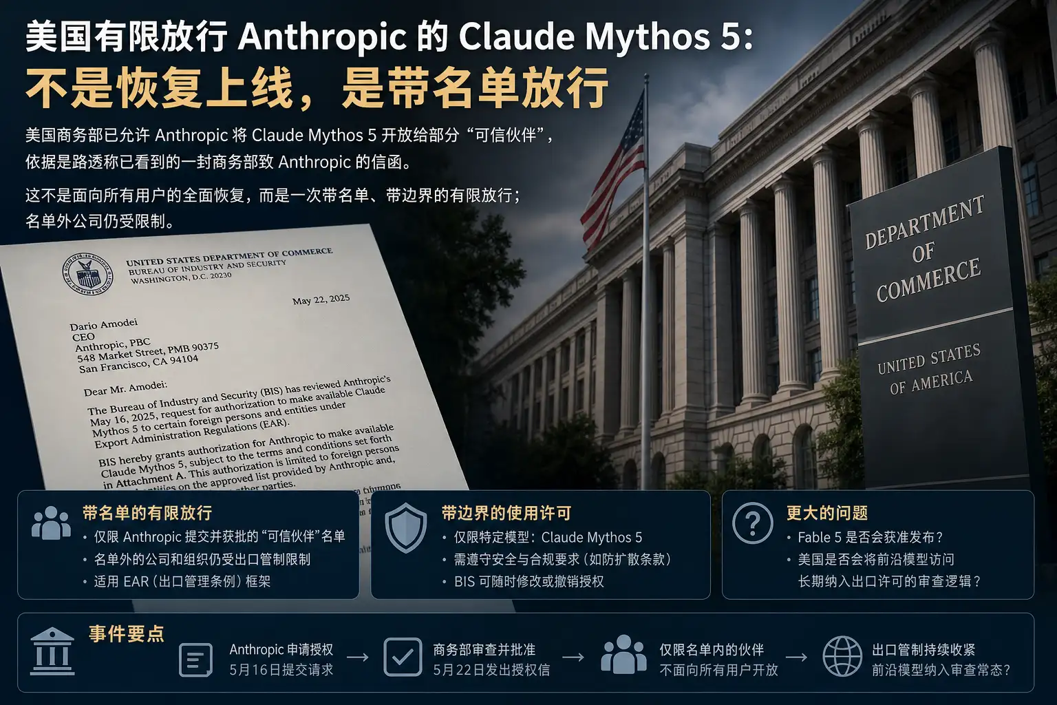 美国有限放行 Anthropic 的 Claude Mythos 5：不是恢复上线，是带名单放行