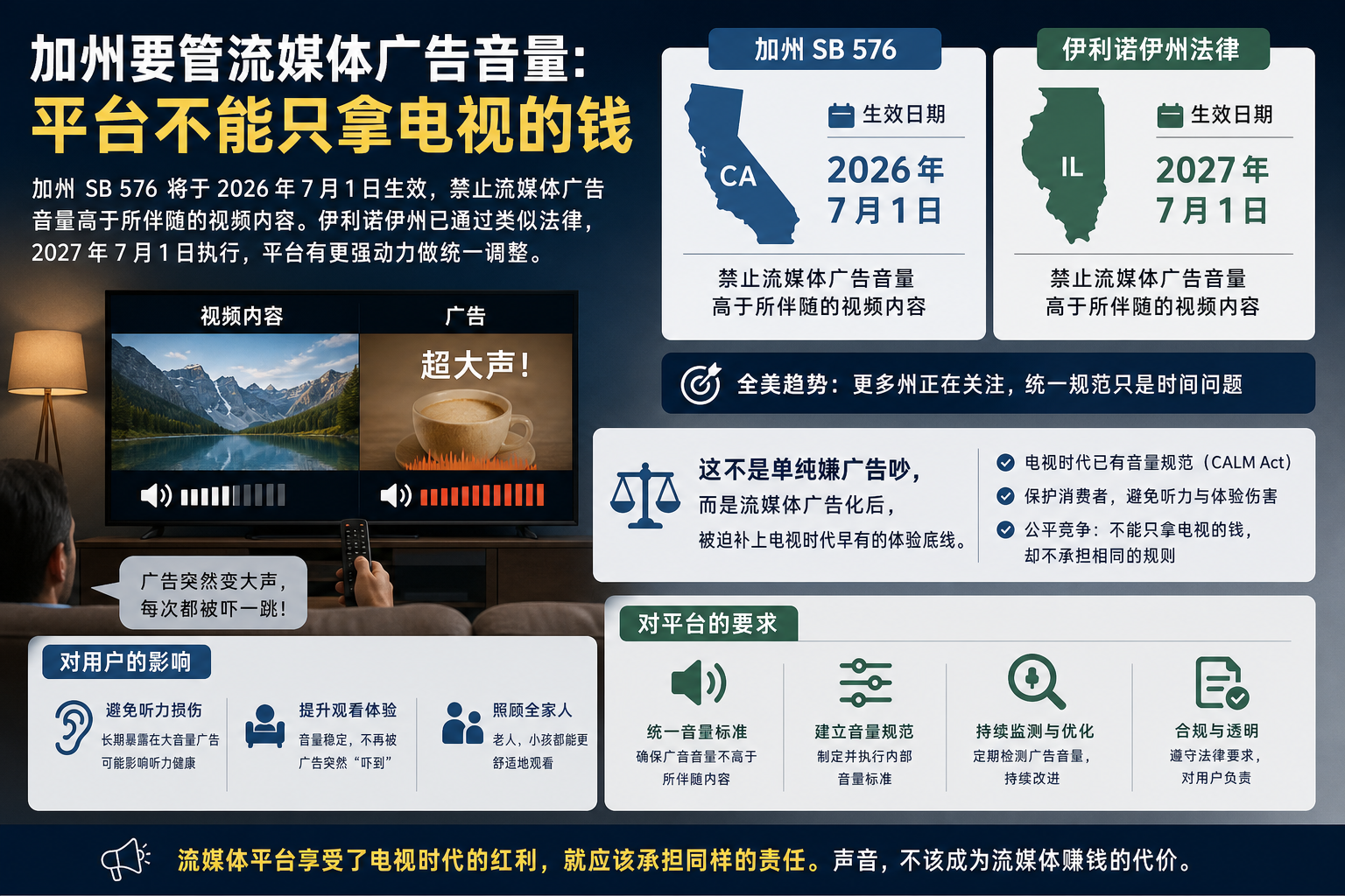 加州要管流媒体广告音量：平台不能只拿电视的钱