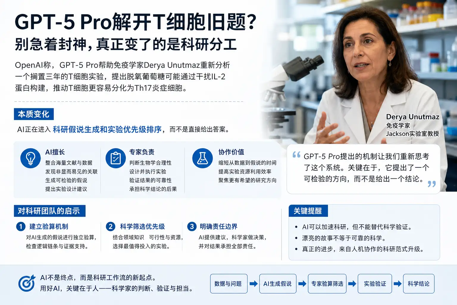 GPT-5 Pro解开T细胞旧题?别急着封神,真正变了的是科研分工