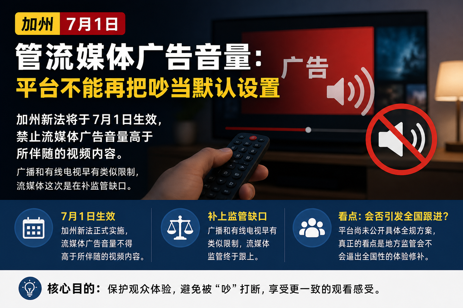 加州7月1日管流媒体广告音量：平台不能再把吵当默认设置