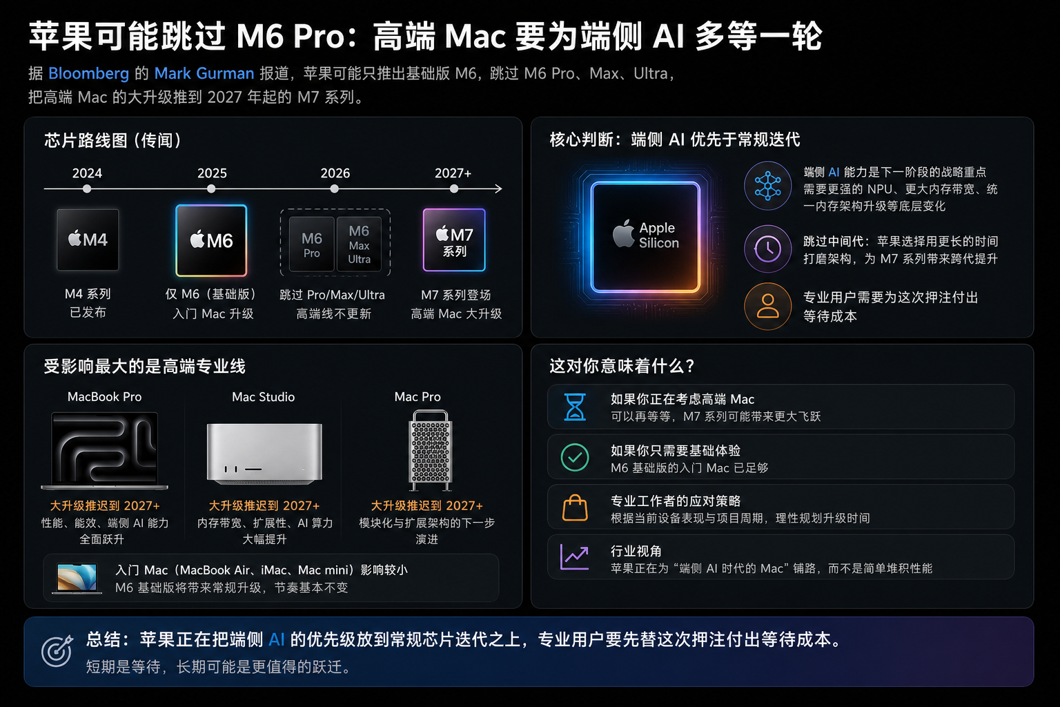 苹果可能跳过 M6 Pro/Max：高端 Mac 要等到 M7 这班车