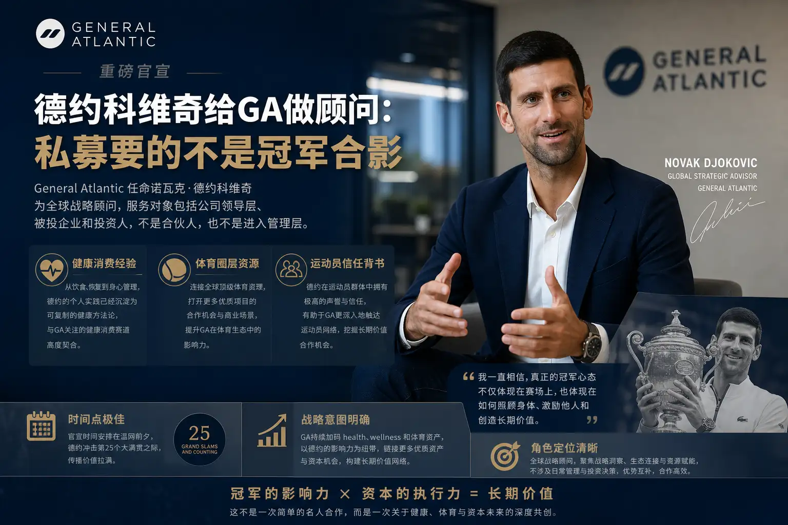 德约科维奇给GA做顾问:私募要的不是冠军合影