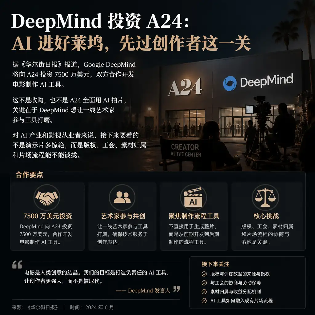 DeepMind 投资 A24:AI 进好莱坞,先过创作者这一关