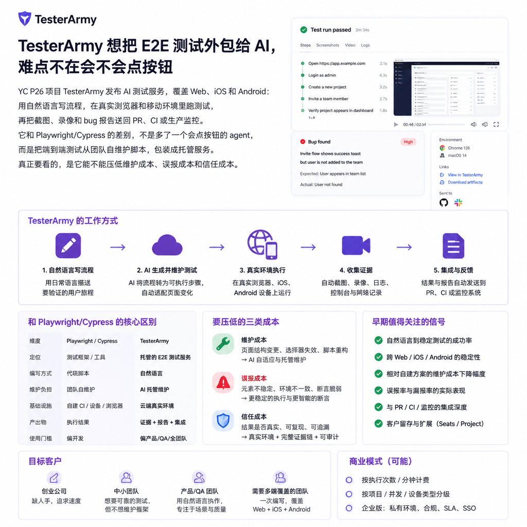 TesterArmy 想把 E2E 测试外包给 AI，难点不在会不会点按钮
