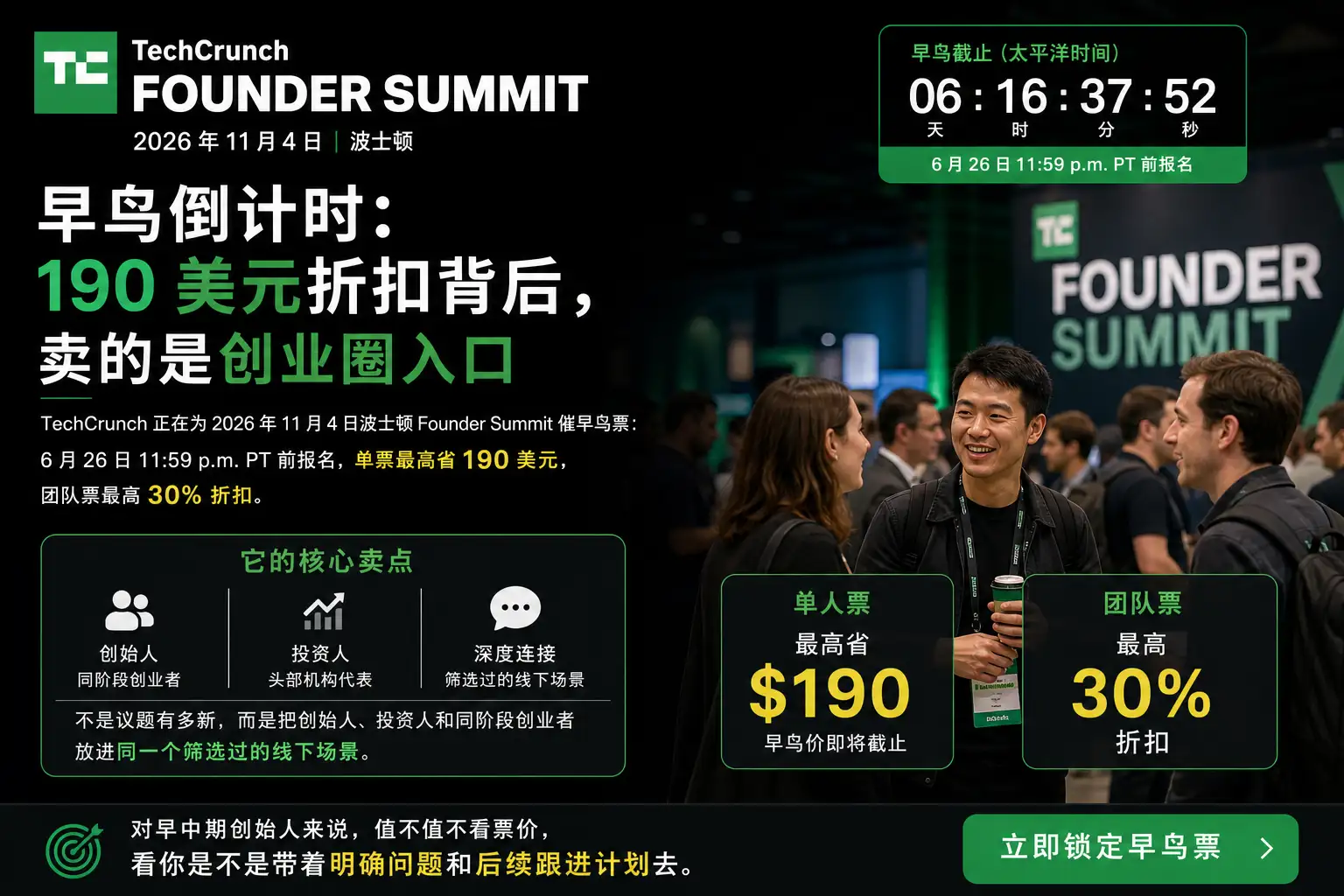 TechCrunch Founder Summit 早鸟倒计时:190 美元折扣背后,卖的是创业圈入口