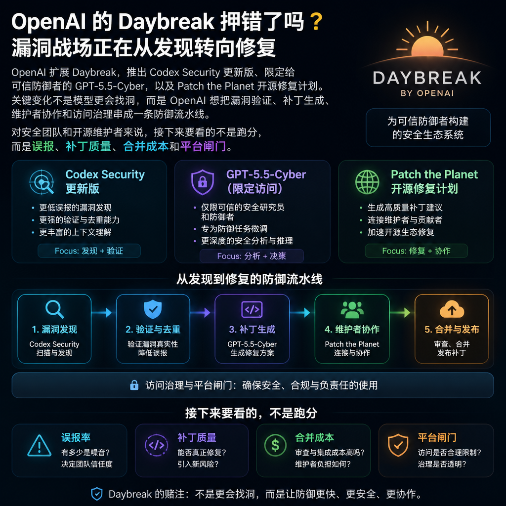 OpenAI 的 Daybreak 押错了吗？漏洞战场正在从发现转向修复