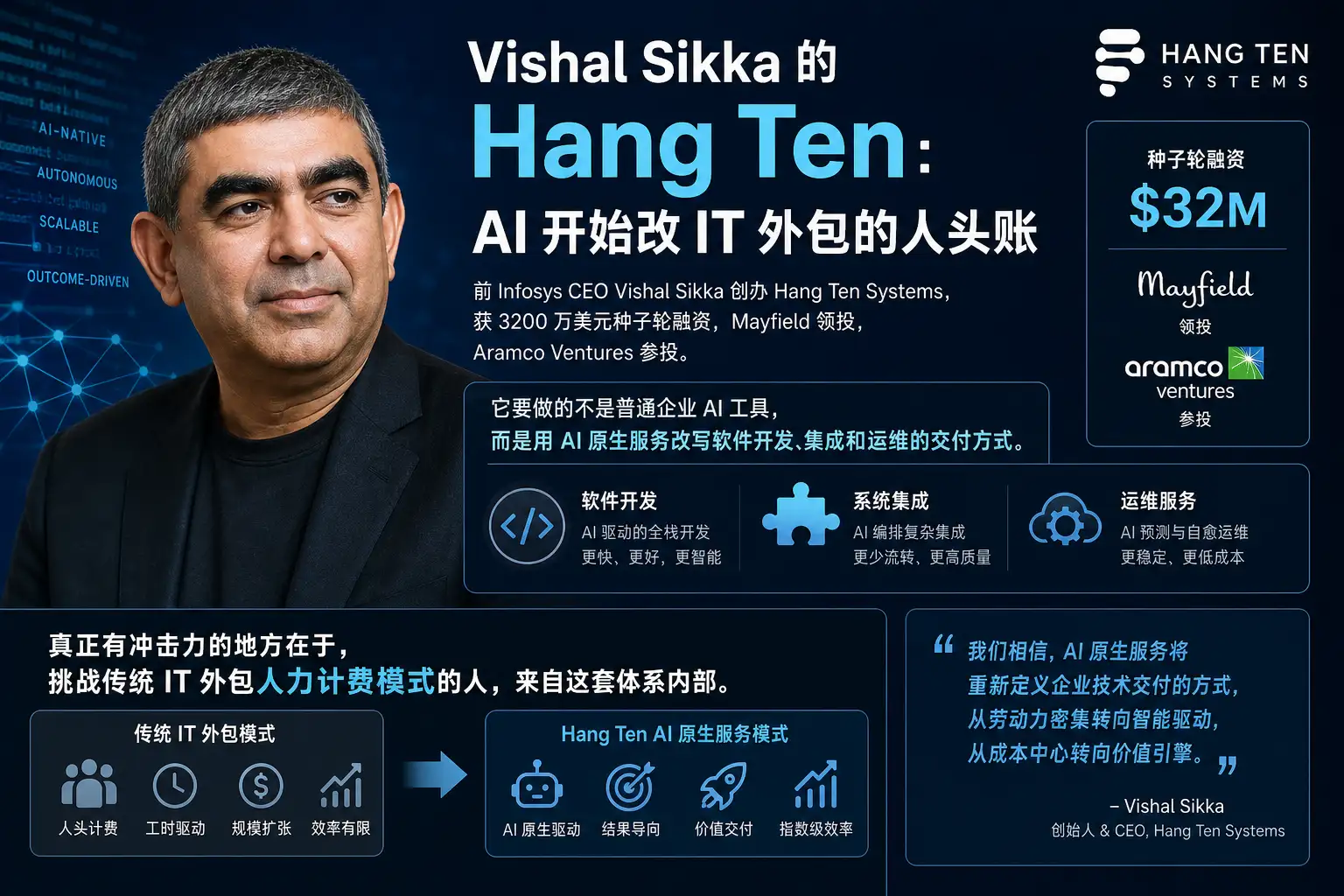 Vishal Sikka 的 Hang Ten：AI 开始改 IT 外包的人头账