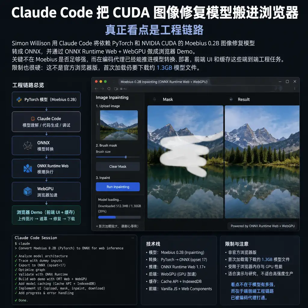 Claude Code 把 CUDA 图像修复模型搬进浏览器,真正看点是工程链路