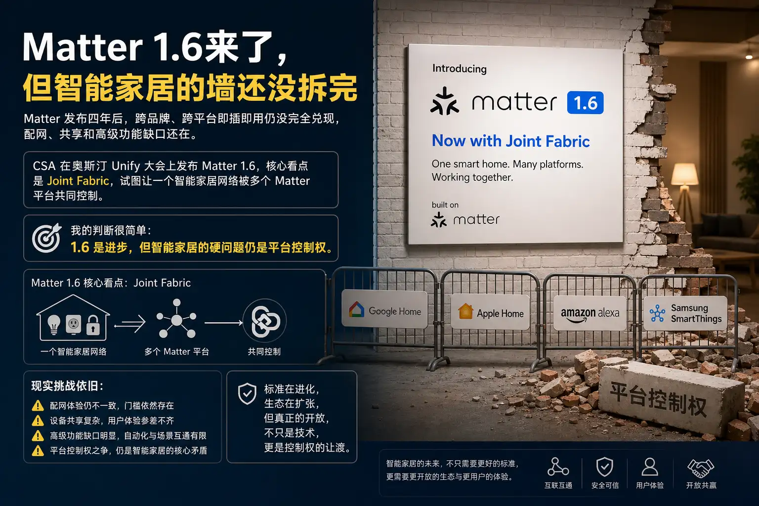 Matter 1.6来了,但智能家居的墙还没拆完