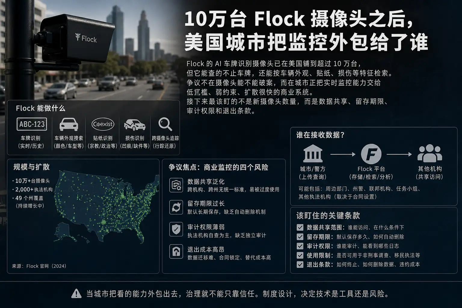 10万台 Flock 摄像头之后，美国城市把监控外包给了谁