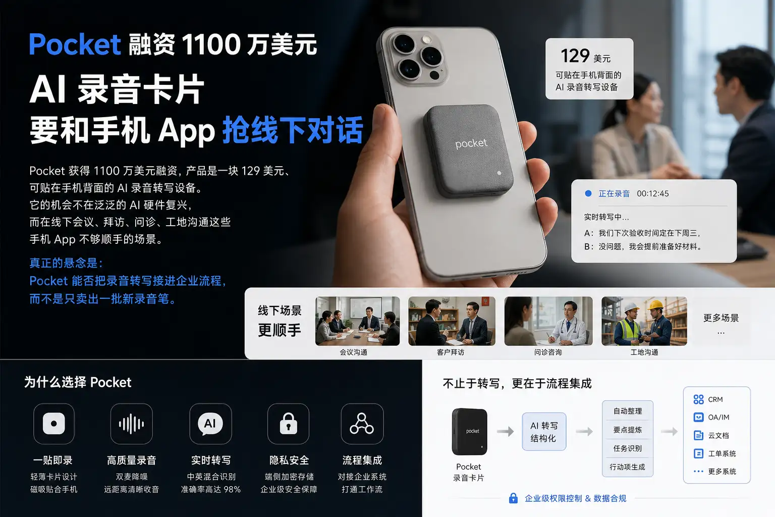 Pocket 融资 1100 万美元：AI 录音卡片要和手机 App 抢线下对话