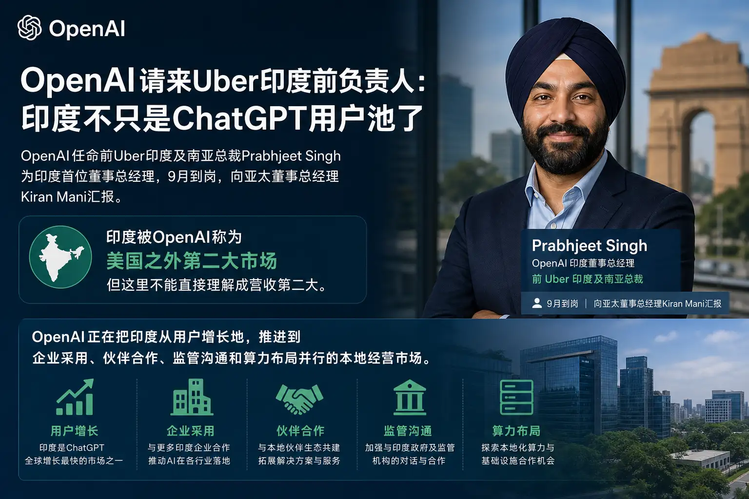 OpenAI请来Uber印度前负责人：印度不只是ChatGPT用户池了