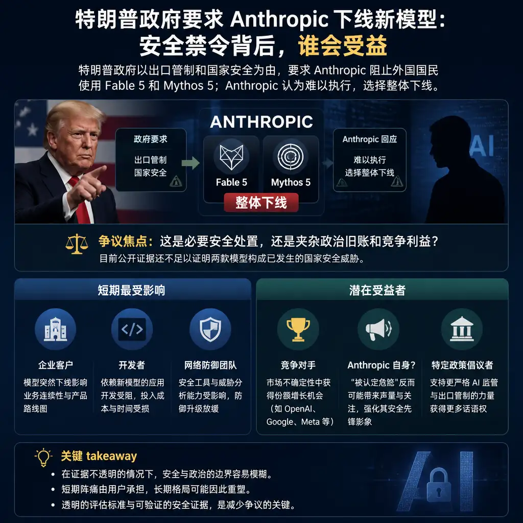 特朗普政府要求 Anthropic 下线新模型:安全禁令背后,谁会受益