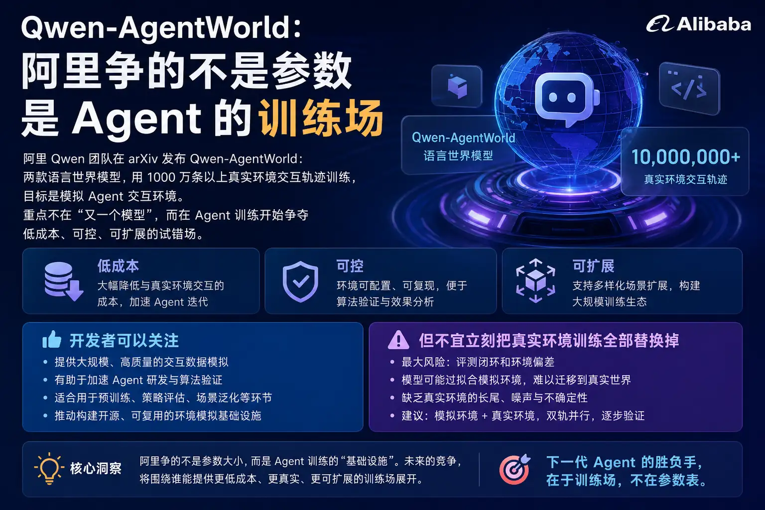 Qwen-AgentWorld：阿里争的不是参数，是 Agent 的训练场