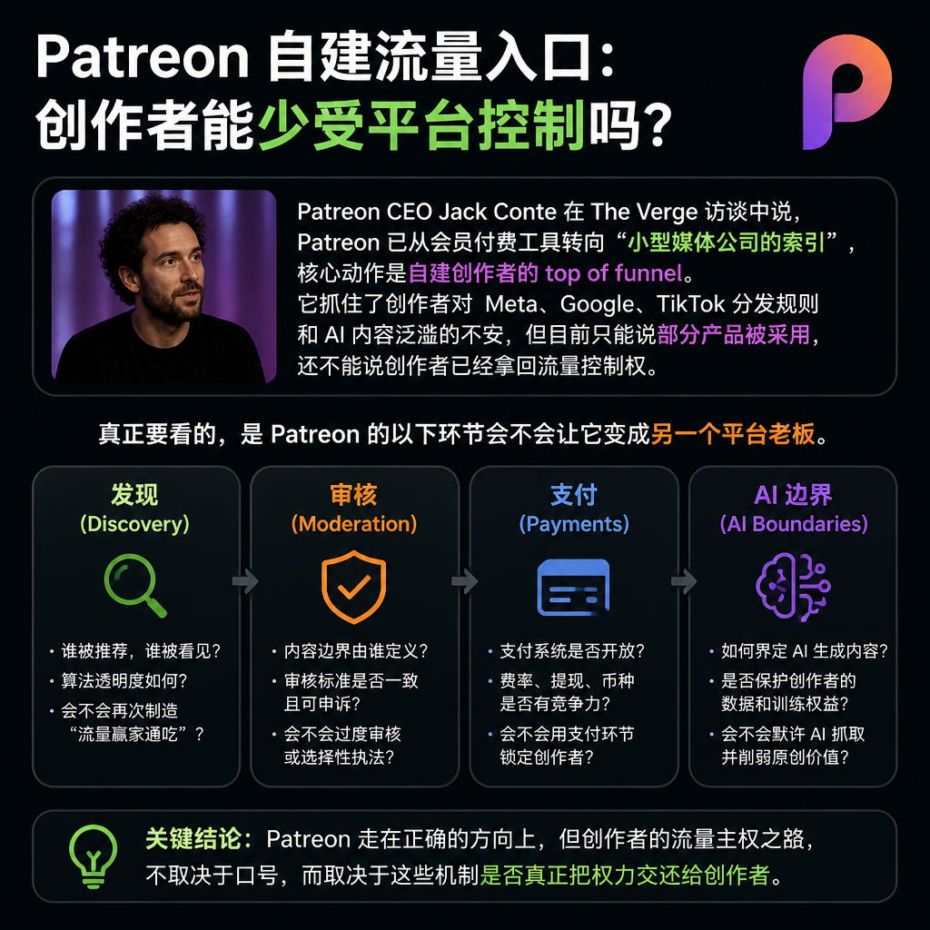 Patreon 自建流量入口：创作者能少受平台控制吗？
