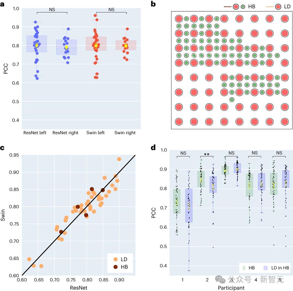 LeCun转发,AI让失语者重新说话,纽约大学发布全新「神经-语音」解码器|Nature子刊