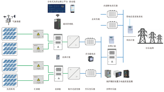 b3c159e6-7149-11ed-b116-dac502259ad0.png