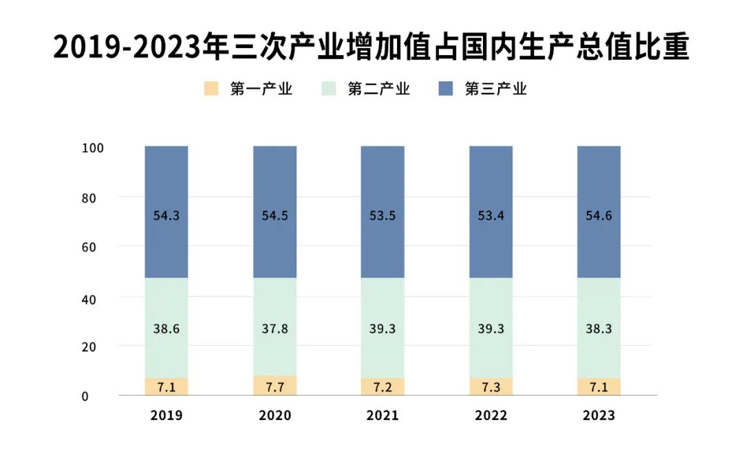 硅谷顶尖投资人：未来大势，80%的人搞错了方向