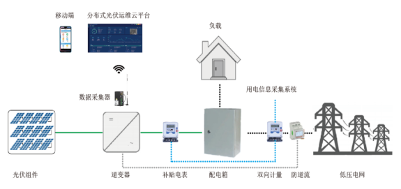 b27dfc60-7149-11ed-b116-dac502259ad0.png