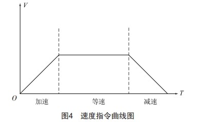 基于国产PLC的高精度提升机构研究