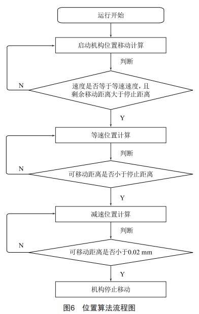 基于国产PLC的高精度提升机构研究