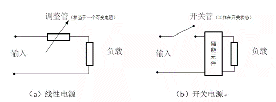 设计开关电源的难度有多大,需具备哪些知识呢?