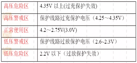 锂电池保护电路的工作原理详细描述
